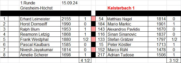 1. Mannschaft 2024/2025